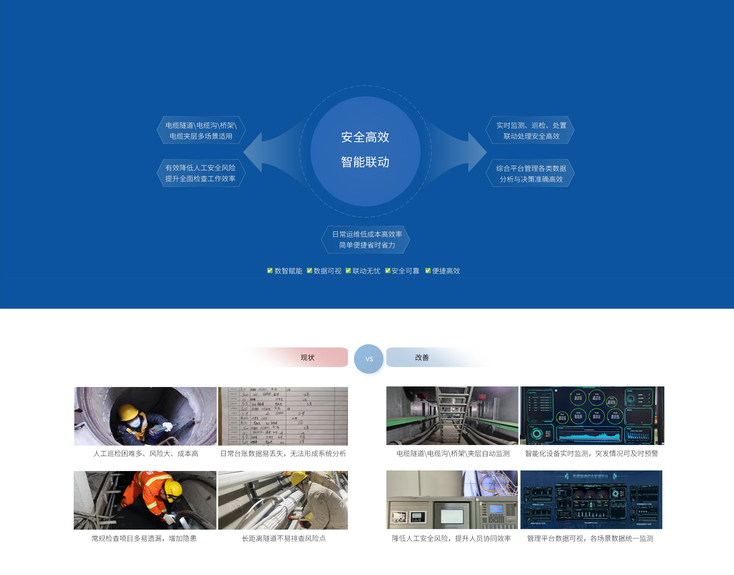 核心優(yōu)勢(shì)